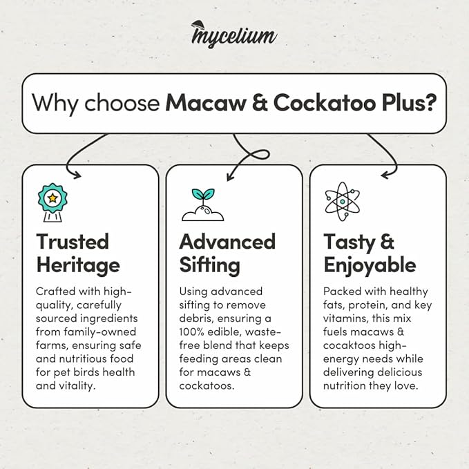 Mycelium Premium Macaw and Cockatoo Plus | High in Protein & Fat | Clean & Safe Food for Pet Birds | Seed Mix with Egg, Corn, Vitamins, Peanuts & Hemp Hearts | Organic & Non-GMO 5 lb Bag