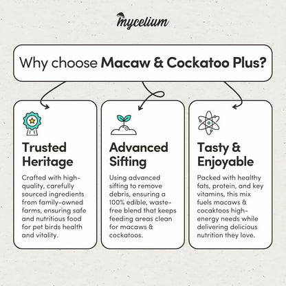 Mycelium Premium Macaw and Cockatoo Plus | High in Protein & Fat | Clean & Safe Food for Pet Birds | Seed Mix with Egg, Corn, Vitamins, Peanuts & Hemp Hearts | Organic & Non-GMO 5 lb Bag
