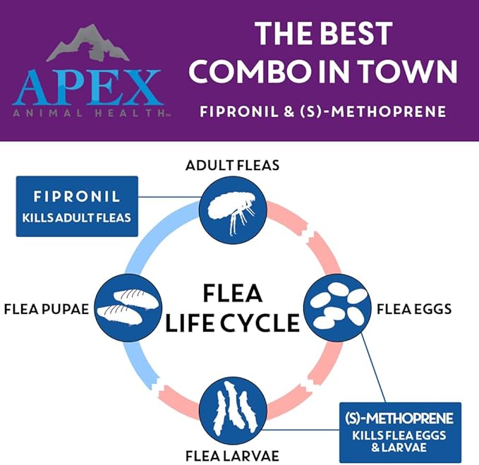 Apex Plus Flea and Tick Prevention for Dogs | Large (45-88 lbs) | 6-Month Supply | Dog Flea and Tick Treatment | 24-Hour Activation, Waterproof, 30-Day Protection