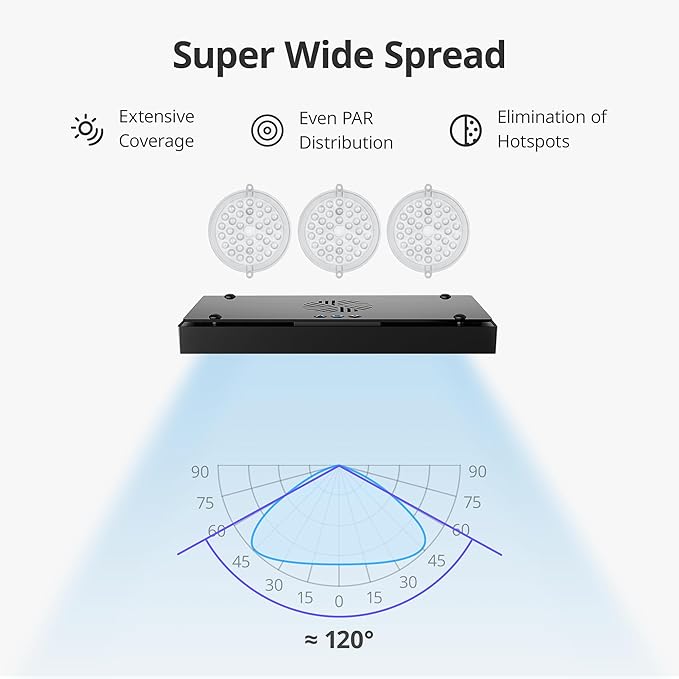 NICREW HyperReef 200 Gen 2 Reef LED Light, 200W Reef Aquarium Lighting for SPS LPS Corals and Saltwater Fish Tanks, Enhanced Violet and Blue Spectrum, Wide Angle Lens, 5 Channels Fully Programmable