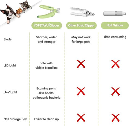 Dog Nail Clippers with LED Light & Nail File  Professional at-Home Pet Grooming Kit, Razor-Sharp Claw Trimmer & Built-in File for Safe, Stress-Free Trimming on Dogs Cats. Green