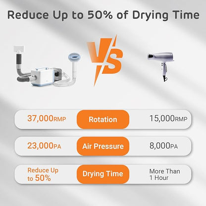 iPettie D23 Pro Pet Grooming Kit for Dogs: Vacuum Dog Brush and Dog Trimmer Vacuum  95°F-140°F Adjustable Temperature, Adjustable Wind Speed, 23000 PA Suction for All Pet Grooming Needs