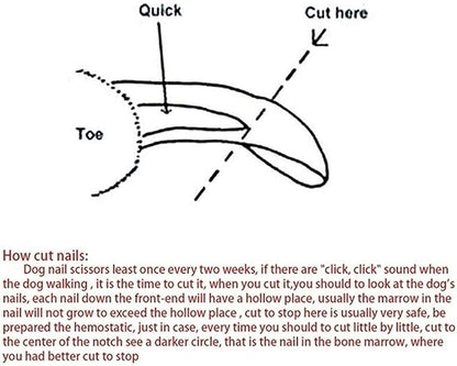 Dog Nails Pet Grooming Tool, Cat Nail Clippers, Guard
