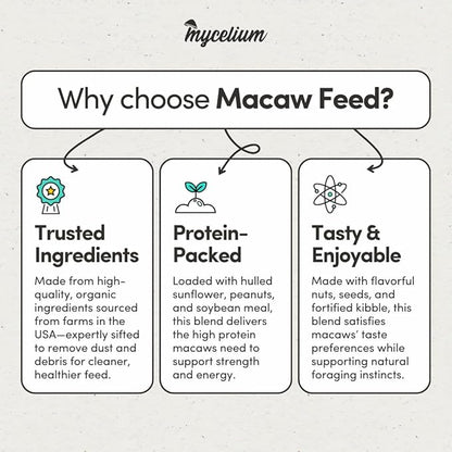 Mycelium Organic Macaw Bird Food (5 LB Bag) | Premium Seed, Pellet & Kibble Blend for Large Parrots | High-Protein, Digestive & Feather Support | Non-GMO, USA-Grown