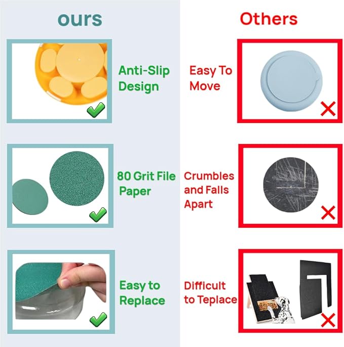 Multi-Functional Dog Scratch Pad for Nails,Slow Feeder Dog Bowls with Treat Box, Nail File Toy,Scratch Board for Dogs,4 Replaceable Sandpaper Sheets