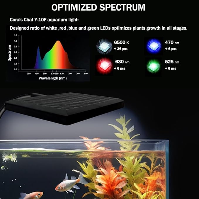 Aquarium Light, 3 Mode Clip on Fish Tank Light with Timer Function, Full Spectrum Aquarium Plant Light, Adjustable Brightness, for 10-20 Inch Fish Tank