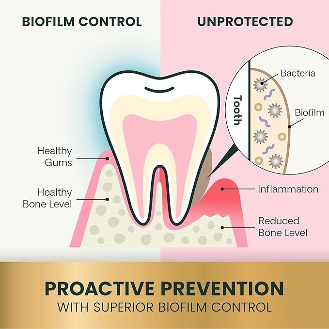 VetriScience Healthy Mouth Dog Dental Powder, Perio Support Clinically Tested Dental Powder for Dogs and Cats, Freshen Breath, Control Plaque & Tartar, Oral Health, 2 Pack