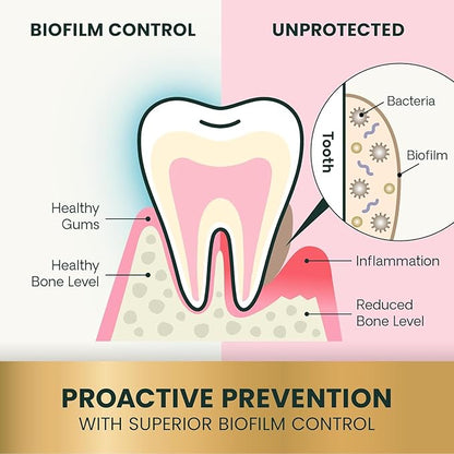 VetriScience Healthy Mouth Dog Dental Powder, Perio Support Clinically Tested Dental Powder for Dogs and Cats, Freshen Breath, Control Plaque & Tartar, Oral Health, 2 Pack