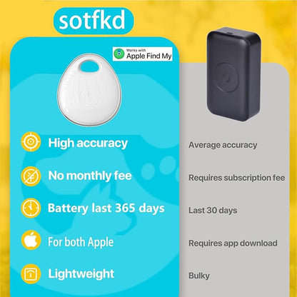 Dog Tracker-Airtag Cat Collar-Cat Tracker Collar-Pet Tracker(Only iOS) | MFi Certificated | No Monthly Fee | No Charging Required | Waterproof | Works with Any Collar