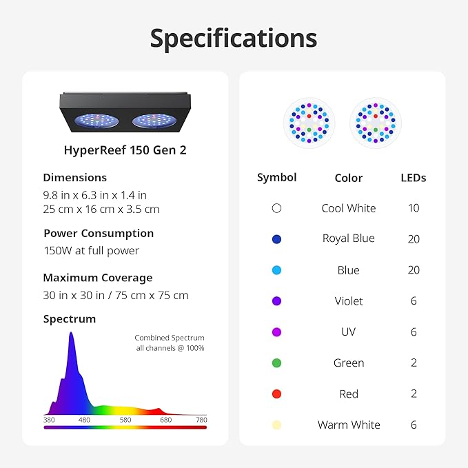 NICREW HyperReef 150 Gen 2 Reef LED Light, 150W Reef Aquarium Lighting for SPS LPS Corals and Saltwater Fish Tanks, Enhanced Violet and Blue Spectrum, Wide Angle Lens, 5 Channels Fully Programmable