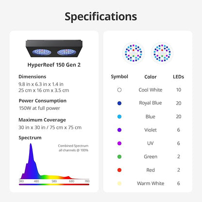 NICREW HyperReef 150 Gen 2 Reef LED Light, 150W Reef Aquarium Lighting for SPS LPS Corals and Saltwater Fish Tanks, Enhanced Violet and Blue Spectrum, Wide Angle Lens, 5 Channels Fully Programmable