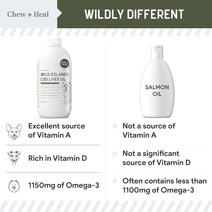 Pure Cod Liver Oil for Dogs - 8 oz - Contains Omega 3, Omega 6, Vitamin A, and Vitamin D to Reduce Itching and Promote Skin and Coat, Heart, Joint, and Immune Health