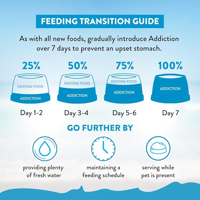 Addiction Salmon Bleu Grain-Free Dry Dog Food Formula - New Zealand King Salmon, Probiotic-Rich Fruits & Vegetables, Fish Oil for Healthy Skin & Coat, Ideal for Dogs of All Life Stages 4lb