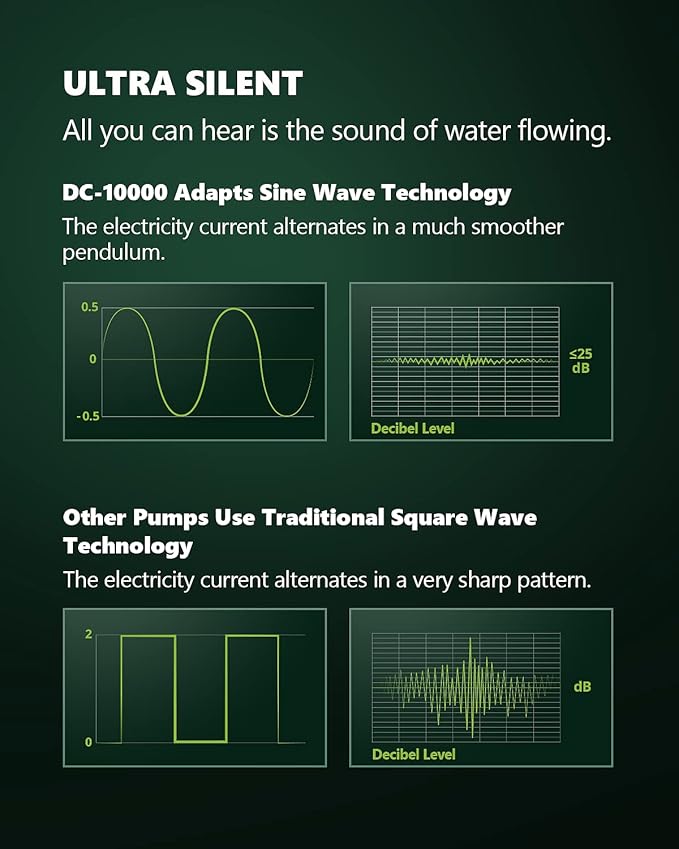 Aquarium Water Pump - Submersible DC 24V 80W 2642 GPH Return Pump for Fresh Saltwater Marine Tank