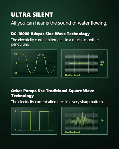 Aquarium Water Pump - Submersible DC 24V 80W 2642 GPH Return Pump for Fresh Saltwater Marine Tank