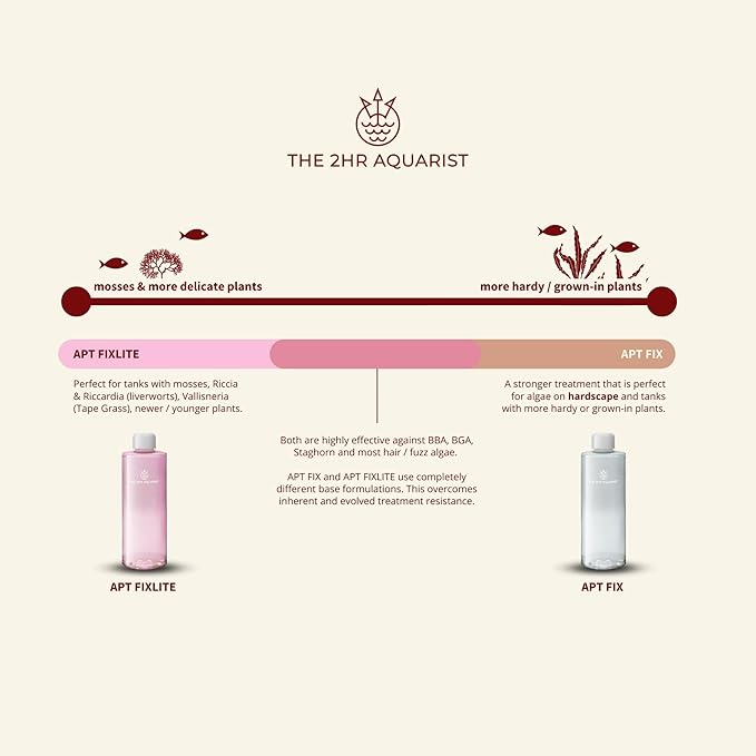 THE 2HR AQUARIST APT Fix for Planted Aquarium (600ml)