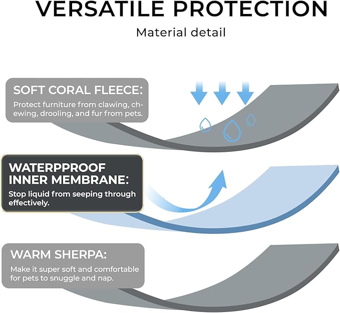 Luciphia Waterproof Blanket for Large Dogs Washable Pet Bed Cover Soft Fluffy Puppy Blanket with Premium Fleece Cozy Calming Cat Blankets for Indoor Cats Grey 57x40 inch