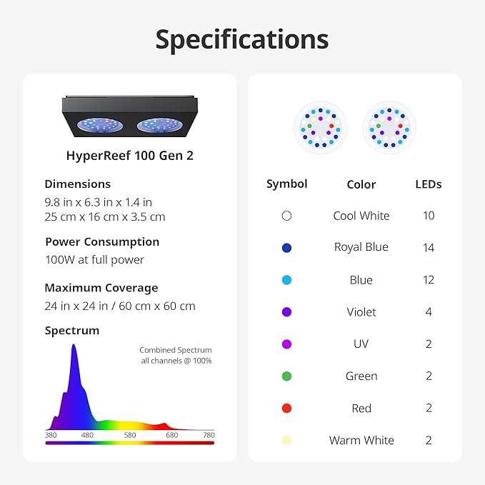 NICREW HyperReef 100 Gen 2 Reef LED Light, 100W Reef Aquarium Lighting for SPS LPS Corals and Saltwater Fish Tanks, Enhanced Violet and Blue Spectrum, Wide Angle Lens, 5 Channels Fully Programmable