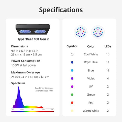 NICREW HyperReef 100 Gen 2 Reef LED Light, 100W Reef Aquarium Lighting for SPS LPS Corals and Saltwater Fish Tanks, Enhanced Violet and Blue Spectrum, Wide Angle Lens, 5 Channels Fully Programmable