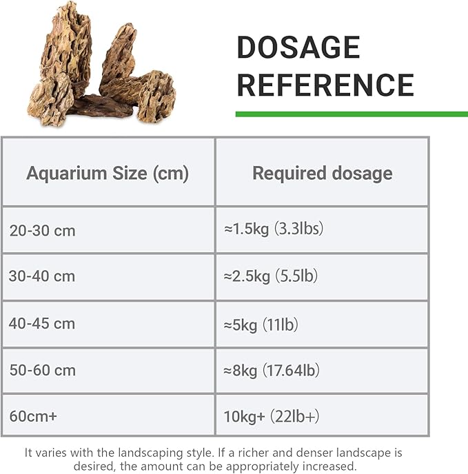 Natural Rock Stone 20LB Decorative Aquarium Rocks for Aquarium Landscaping Models and pH Neutral Rocks Aquascaping Stones for Terrariums-2-8 inches