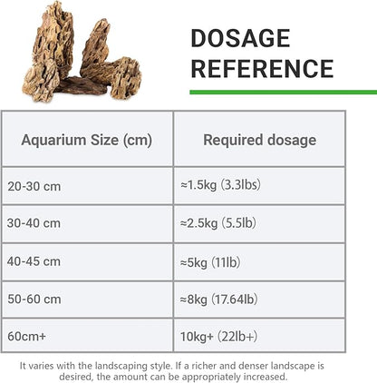 Natural Rock Stone 20LB Decorative Aquarium Rocks for Aquarium Landscaping Models and pH Neutral Rocks Aquascaping Stones for Terrariums-2-8 inches