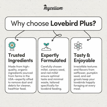 Mycelium Lovebird Plus Bird Food (5 LB Bag) | Organic, Non-GMO Bird Seed for Lovebirds & Small Parrots | Filler-Free & Nutrient-Rich | High Energy, Immune Support, Vitamin-Enriched | USA Made