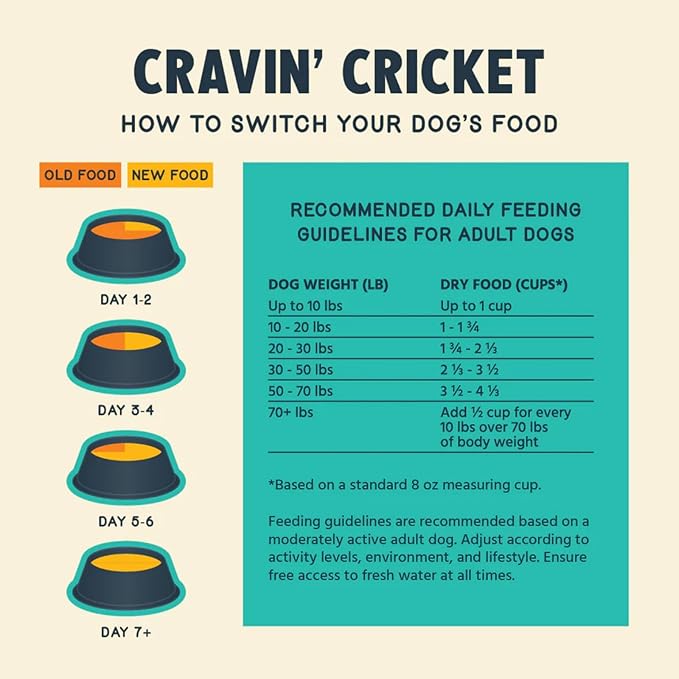 Jiminy's Cravin' Cricket Dry Dog Food, Sensitive Stomach, Improved Gut Health, Probiotic & Prebiotic, Hypoallergenic, Lower Carbon Footprint, Made in USA, 24lb Bag (Pack of 1)