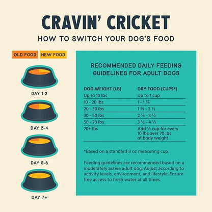 Jiminy's Cravin’ Cricket Dry Dog Food, Sensitive Stomach, Improved Gut Health, Probiotic & Prebiotic, Hypoallergenic, Lower Carbon Footprint, Made in USA, 3.5lb Bag (Pack of 1)