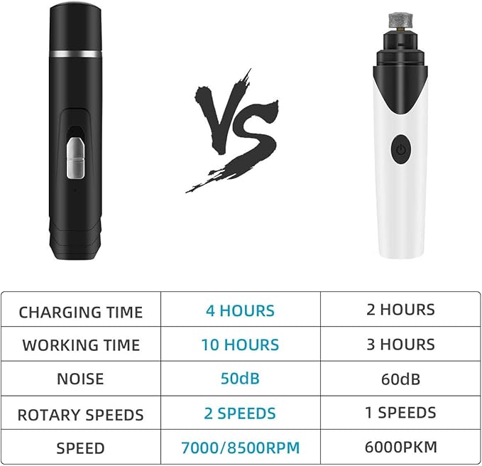 ENJOY PET Dog Nail Grinder, Dog Nail Trimmers, Cat Nail Grinder with Professional 2-Speed 3 Grooming Options for Small Medium Large Dog Cat