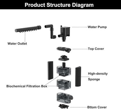 Carefree Fish Aquarium Small Sponge Filter for 3~15Gal Fish Tank Quiet for Saltwater and Freshwater with Biochemical Filtration Balls and Biochemical Filtration Sponge