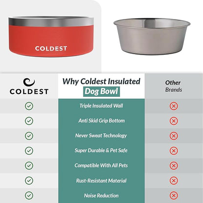 Coldest Dog Bowl - Anti Rust Metal, Non Slip, 3 Layers Insulated Stainless Steel Dog Bowls - Spill Proof & Heavy Duty - Water Bowl for Dogs, Cats & Pets, Dish Washer Safe (100 oz, Crimson Red)