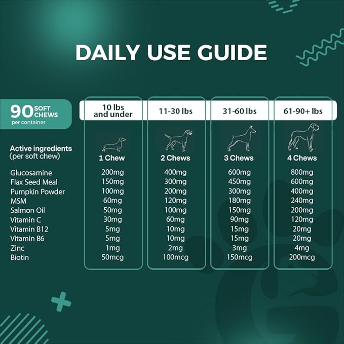 Growlz Dog Multivitamin Chews: Helps Digestion, Muscle and Bone Growth, Healthy Skin and Coat - Salmon Oil - Glucosamine - Gut and Immune Support - USA Made - 90 Count