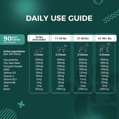 Growlz Dog Multivitamin Chews: Helps Digestion, Muscle and Bone Growth, Healthy Skin and Coat - Salmon Oil - Glucosamine - Gut and Immune Support - USA Made - 90 Count
