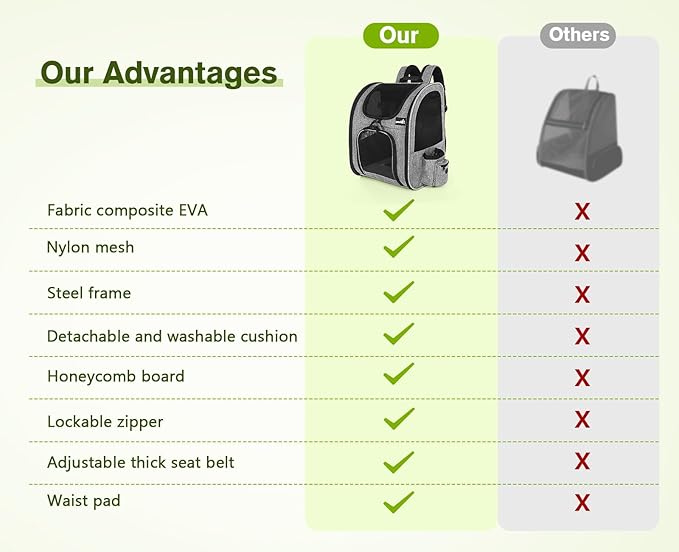 Pecute Cat Backpack, Adult Cat Backpackswith Breathable Mesh, Collapsible Small Dog Backpack, Pet Backpack with Multi-Pockets, Great for Travel Hiking Camping (Gray)