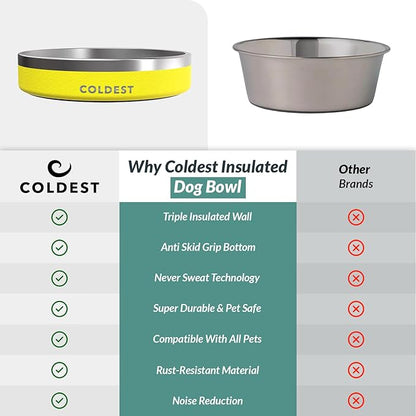 Coldest Dog Bowl - Anti Rust Metal, Non Slip, 3 Layers Insulated Stainless Steel Dog Bowls - Spill Proof & Heavy Duty - Water Bowl for Dogs, Cats & Pets, Dish Washer Safe (21 oz, Solar Yellow)