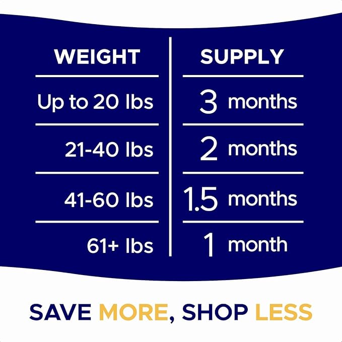 Omega 3 Alaskan Fish Oil Treats for Dogs (360 Ct) - Dry & Itchy Skin Relief + Allergy Support - Shiny Coats - EPA&DHA Fatty Acids - Natural Salmon Oil Chews - Alaskan Salmon Flavor