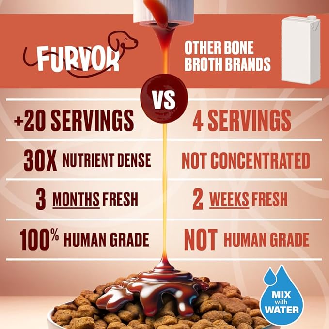 Chicken and Beef Bone Broth for Dogs - Collagen Protein Supplement for Digestion, Mobility, Coat, Healthy Dog Food Topper, Human Grade Meal Boost Gravy, Just Add Water, 12 oz, 2 Pack