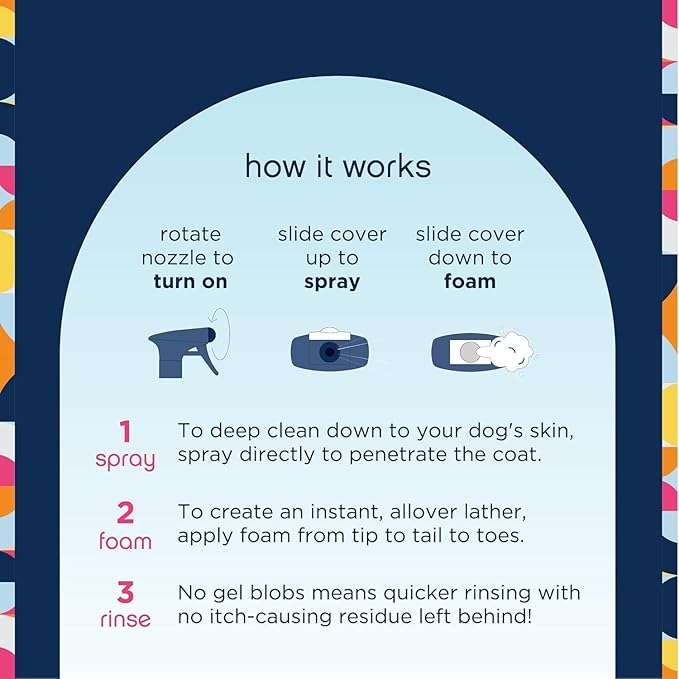 Pet Life Unlimited Dog Spray Shampoo & Cleansing Dog Wipes, Bergamot Apple (40 ct) Bundle - Dog Shampoo and Conditioner Foaming 2-in-1 Spray - Dog Grooming Wipes for Cleansing & Deodorizing Pet Wipes