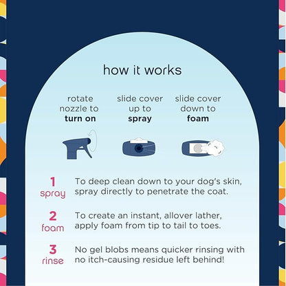 Pet Life Unlimited Dog Spray Shampoo & Cleansing Dog Wipes, Bergamot Apple (40 ct) Bundle - Dog Shampoo and Conditioner Foaming 2-in-1 Spray - Dog Grooming Wipes for Cleansing & Deodorizing Pet Wipes