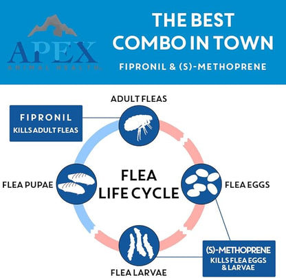 Apex Plus Flea and Tick Prevention for Dogs | Medium (23-44 lbs) | 6-Month Supply | Dog Flea and Tick Treatment | 24-Hour Activation, Waterproof, 30-Day Protection