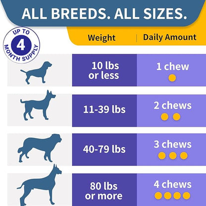 Probiotics for Dogs, Improve Itchy Skin Itchy Ears, Gut Health, Yeast Balance, Allergies, Immunity, Dog Probiotics and Digestive Enzymes with Prebiotics, Reduce Diarrhea (Chicken, 120 chews)