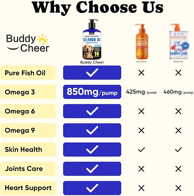 Wild Alaskan Salmon Oil for Dogs & Cats – Fast-Absorbing Fish Oil for Dogs with Krill Oil, Omega 3 6 9 Fish Oil Supplement from 8 Deep Sea Fishs for Skin, Coat, Joints & Heart -16oz (90 Day Supply)