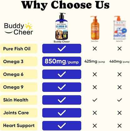 Wild Alaskan Salmon Oil for Dogs & Cats – Fast-Absorbing Fish Oil for Dogs with Krill Oil, Omega 3 6 9 Fish Oil Supplement from 8 Deep Sea Fishs for Skin, Coat, Joints & Heart -16oz (90 Day Supply)