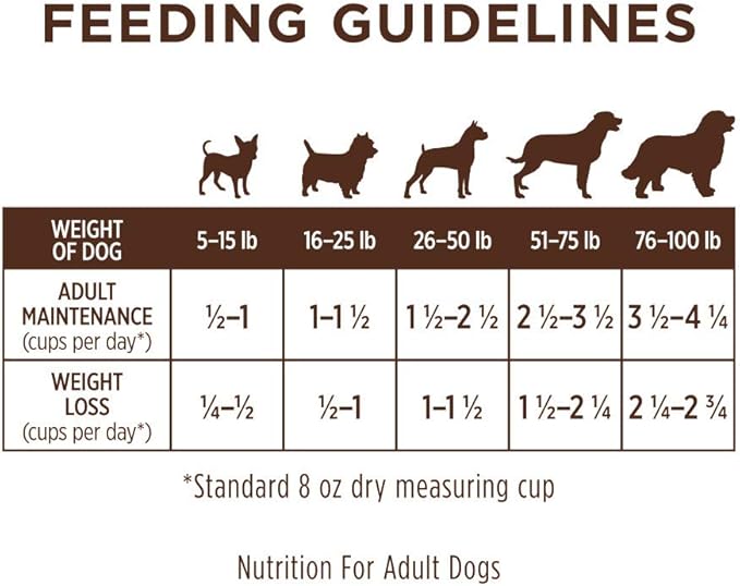 Instinct Limited Ingredient Diet, Natural Dry Dog Food, Grain Free Recipe - Real Lamb, 4 lb. Bag