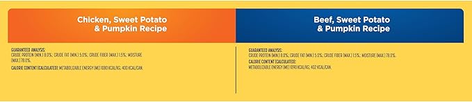 Nature's Recipe Grain Free Wet Dog Food Variety Pack Chicken and Beef Recipes, 13oz. Cans