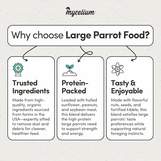 Mycelium Organic Large Parrot Feed (5 LB Bag) | Bird Food for Macaws, Cockatoos & Amazons | High-Protein Seed, Pellet & Kibble Blend | Supports Digestion & Energy | Made in USA, Non-GMO