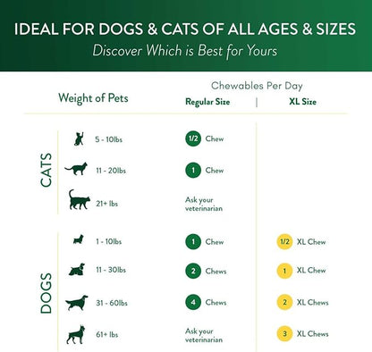 Ocu-GLO Cat & Dog Senior Supplement for Eye Support - Chewable Vision Vitamins Supplements for Large and Small Pets Care with Lutein, Omega-3 Fatty Acids, Grape Seed Extract & Antioxidants