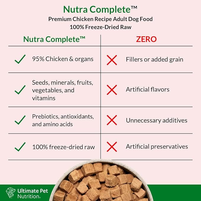 ULTIMATE PET NUTRITION Nutra Complete Freeze Dried Raw Dog Food, Veterinarian Formulated with Antioxidants, Prebiotics & Amino Acids (3 Pound, Chicken)