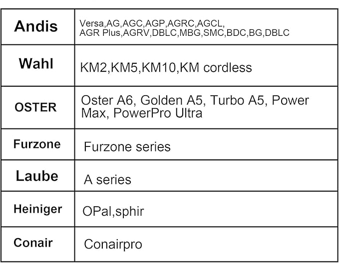 10 Detachable Pet Dog Grooming Ceramic Blades Compatible with Oster A5,Wahl KM10 Series Clipper,Cut Length 1/100 to 1/16 in