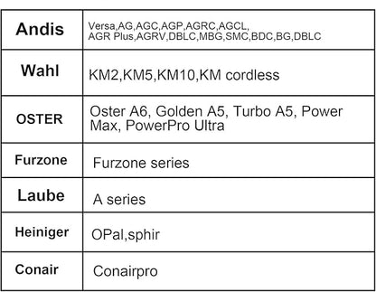 10 Detachable Pet Dog Grooming Ceramic Blades Compatible with Oster A5,Wahl KM10 Series Clipper,Cut Length 1/100 to 1/16 in